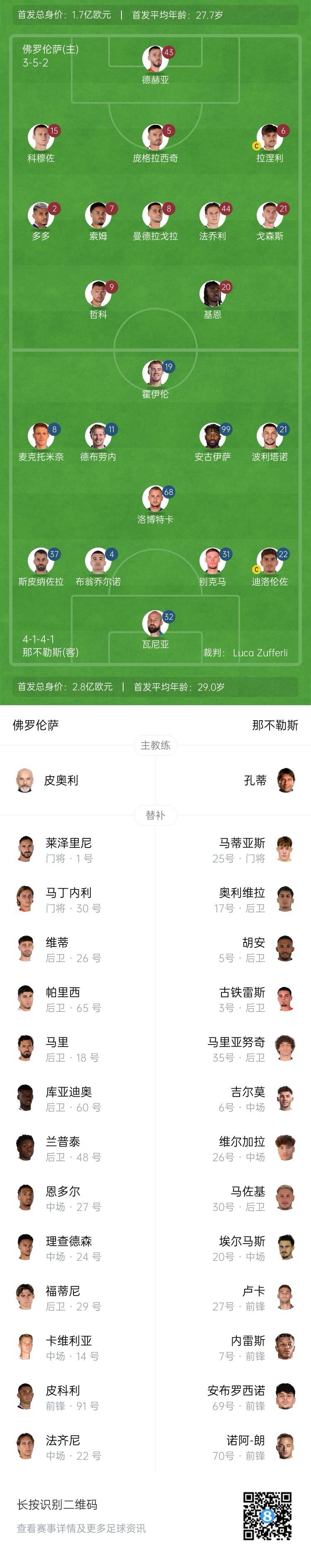 哲科, 奥利维拉 哲科, 奥利维拉