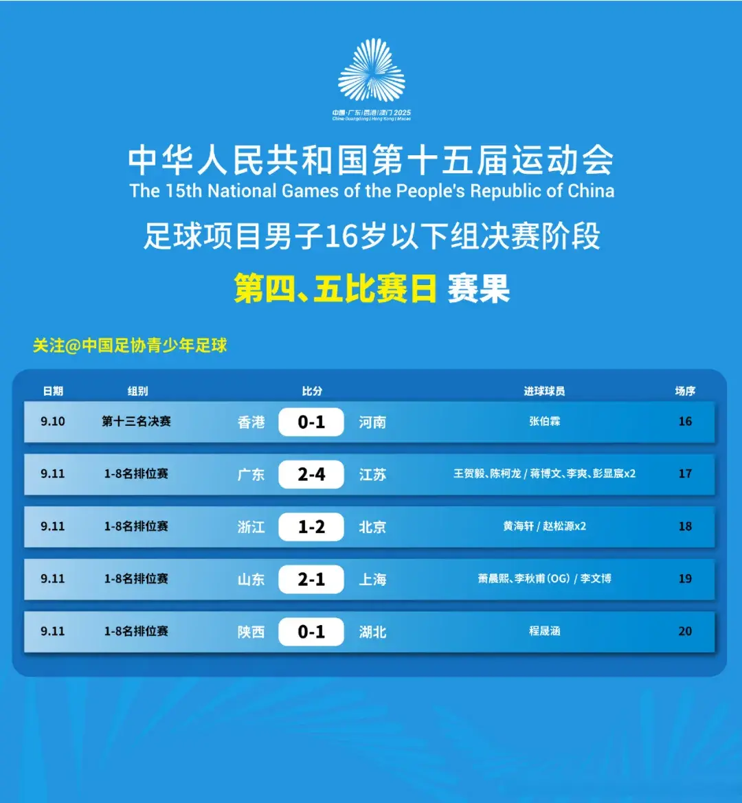 冲击对手防, 形势还是有